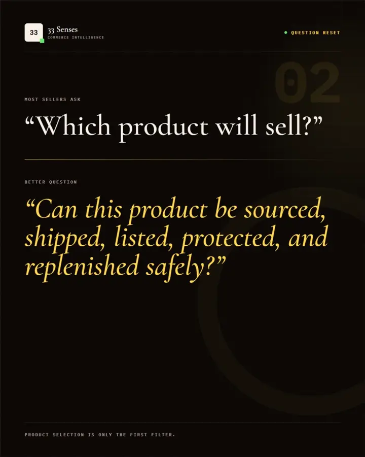 Amazon USA product selection execution checklist slide 2 of 7