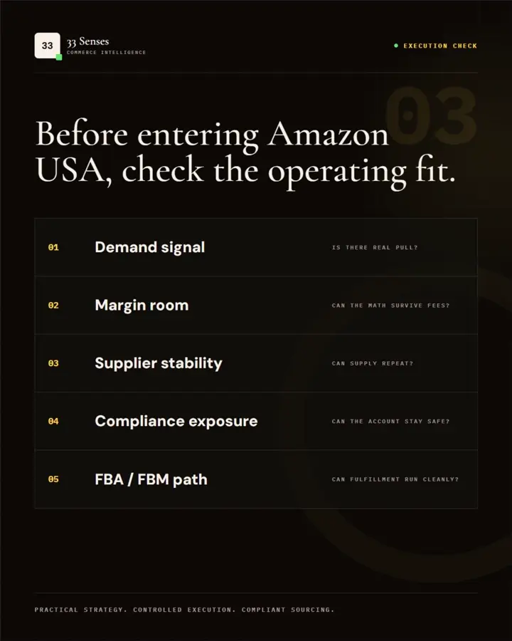 Amazon USA product selection execution checklist slide 3 of 7